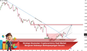 Strategi-Akumulasi-Cryptocurrency-Saat-Market-Bergerak-Sideways-Berkepanjangan-Secara-Bertahap-Aman